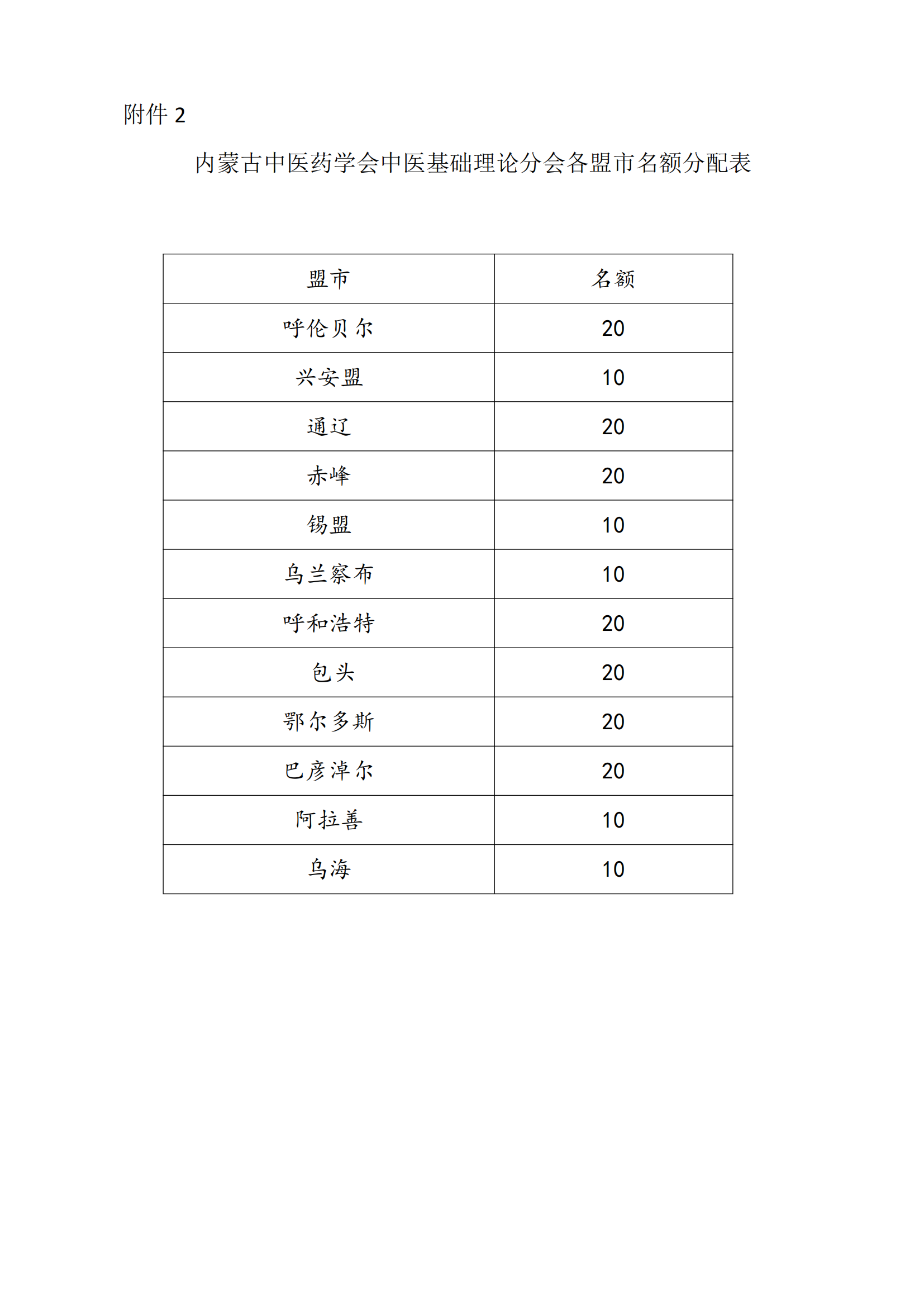 2025中医基础分会第一轮通知(2)_03.png