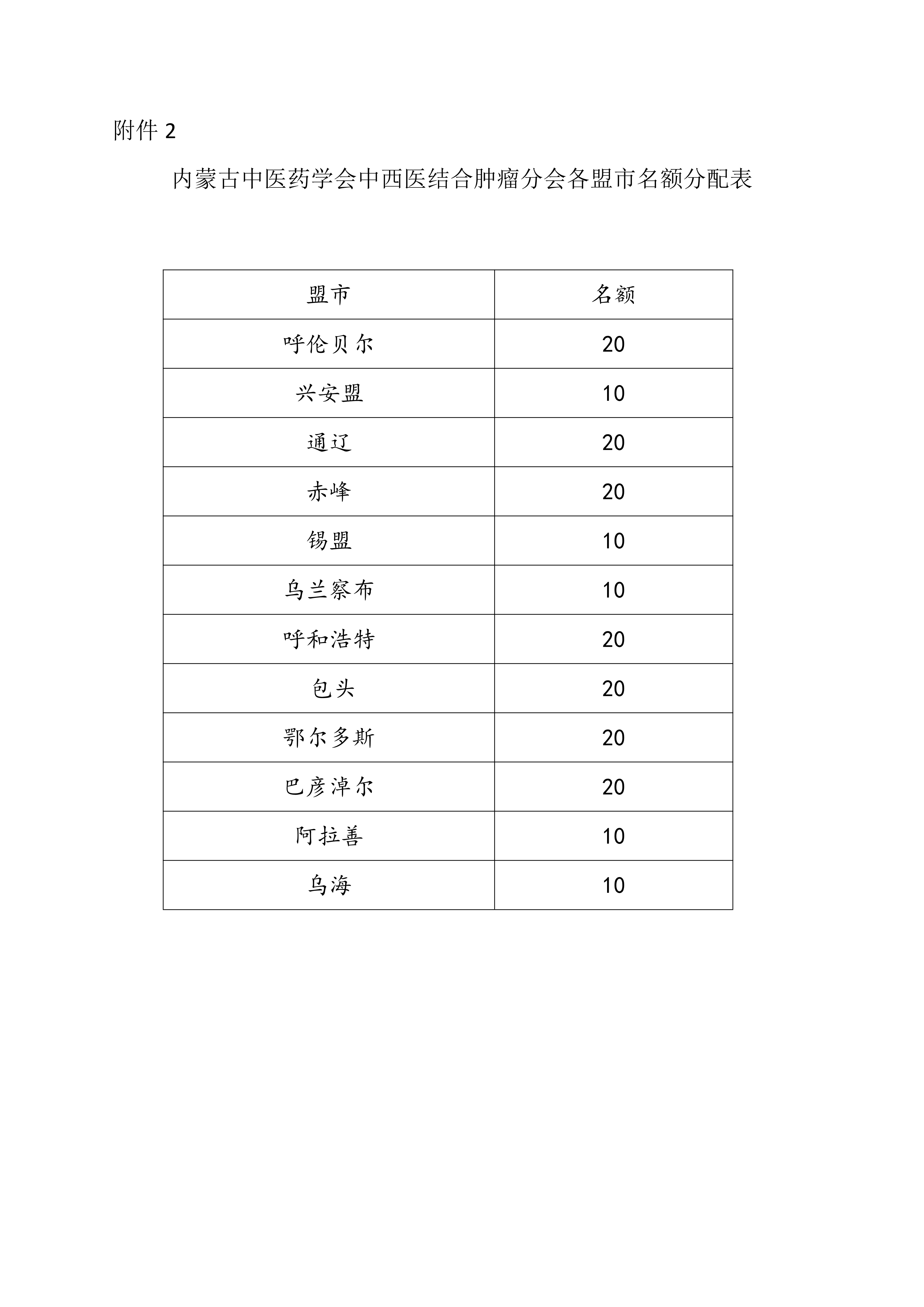 肿瘤分会换届改选第一轮通知(1)_04.png
